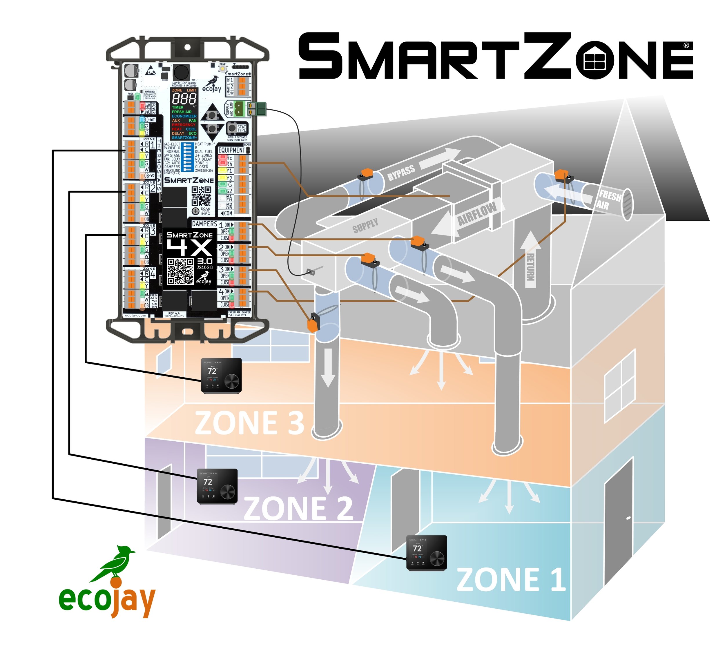 ZoningSupply.com - Zone Control - Buy SmartZone
